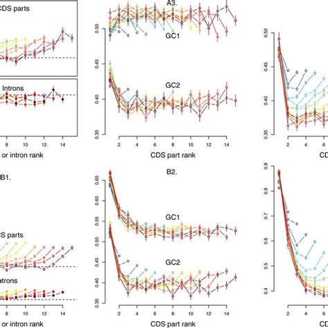 Image result for Protein Coding Gene Number