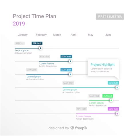 Toradh íomhá ar Timing Plan Template