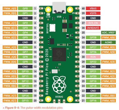 Image result for Micropython PWM