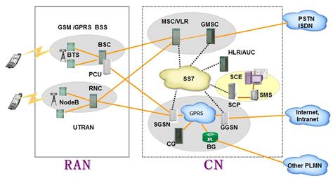Image result for Network Core Definition