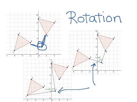 Image result for Rotation Translation Enlarge Graph