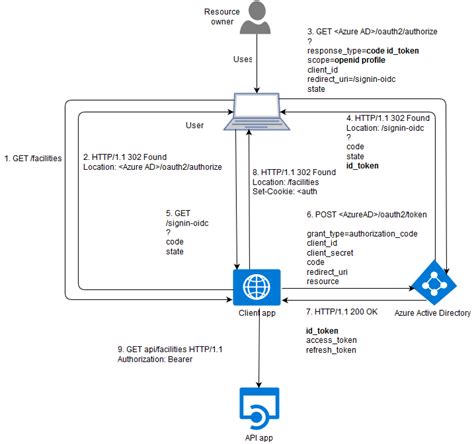 OpenID Connect Azure に対する画像結果