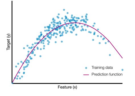 Toradh íomhá ar Parallel Machine Learning Algorithms