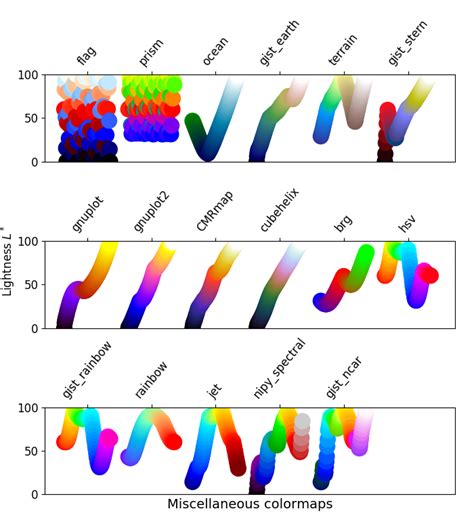 Image result for Diverging Color Maps Matplotlib