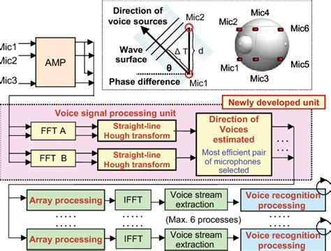 Image result for Ftdx10 Audio Processing Block Diagram