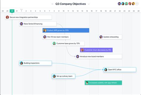 Image result for eLearning Project Management Templates