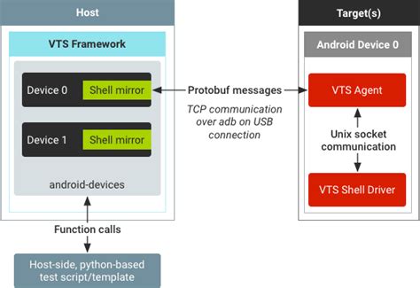 ¿Cuál es el comando Shell para Android? - Mundobytes