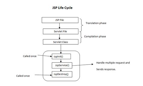 Toradh íomhá ar JSP Full Form in Java
