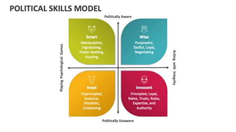 Toradh íomhá ar Politico Model Example