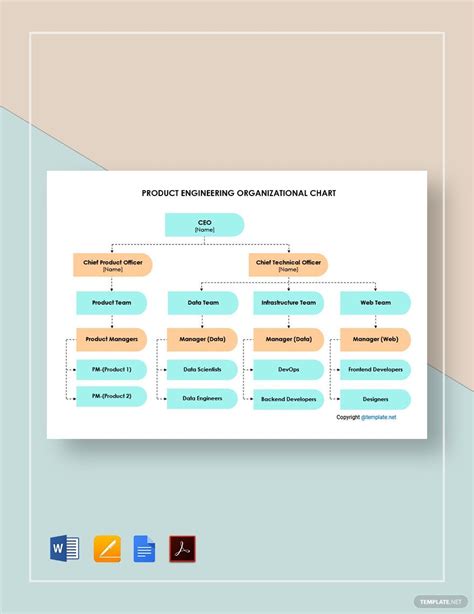 Image result for Engineering Organization Chart