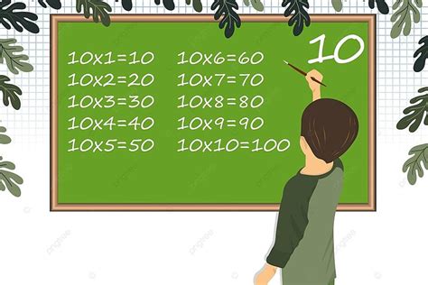 Image result for Multiplication Homework Fun Pictures for Kids