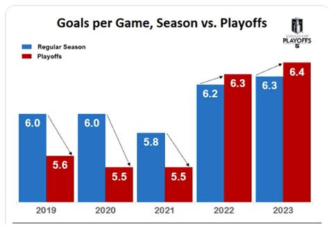 Afbeeldingsresultaten voor Bad Data Visualization Example Bar Charts