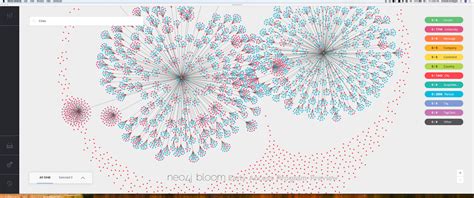 Image result for Bloom Graph Visualization