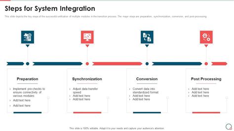 Image result for System Implementation Process Steps