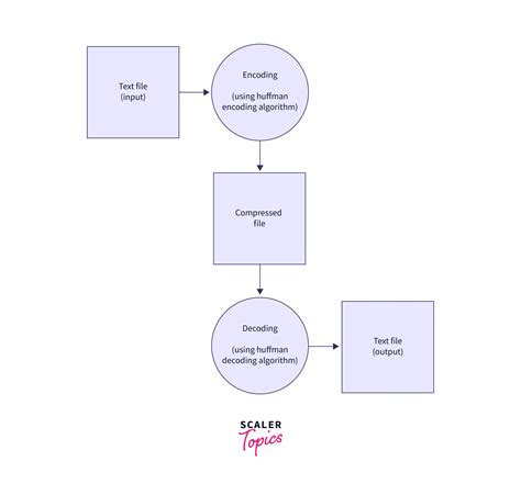 Encode and Decode Python に対する画像結果