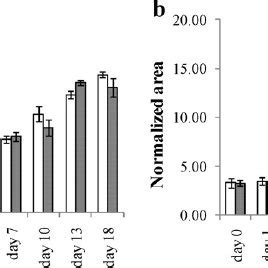Image result for Normalized Area Chart