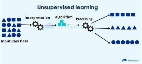 Image result for Unsupervised Learning Data