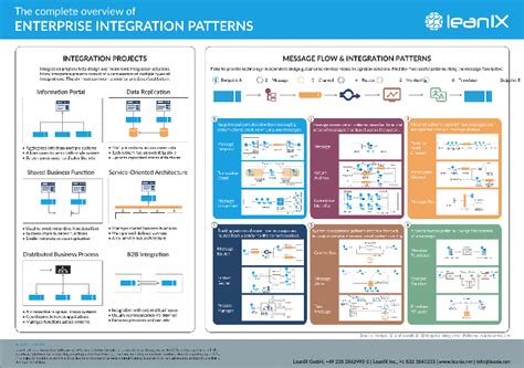 Image result for Enterprise Integration Platform Pattern