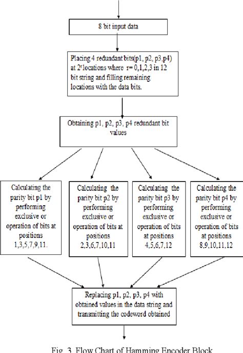 Decipher Use by 5 Digit Codes に対する画像結果