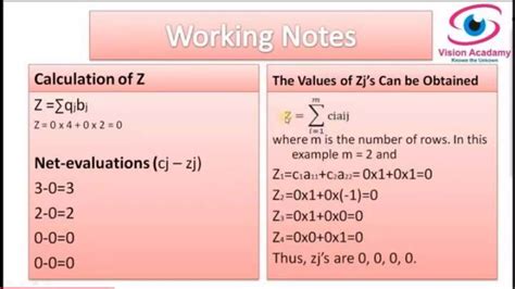 Toradh íomhá ar Solving LPP Using Simplex Method