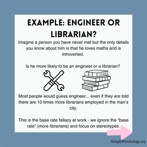 Image result for Base Rate Fallacy Deadly Disease Kahneman