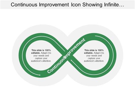 Image result for Infinity Loop Continuous Improvement