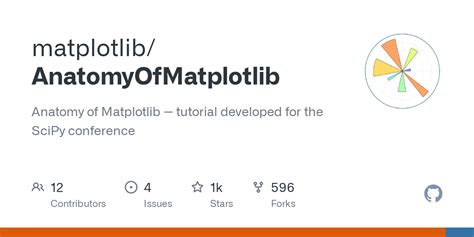 Image result for Anatomy of a Figure Matplotlib