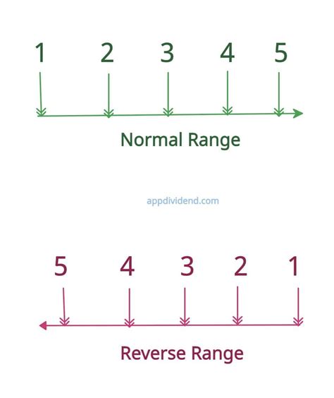 Reverse Range in Python に対する画像結果