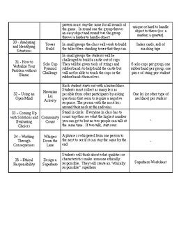 Image result for Sel Integration Lesson Plan Sample