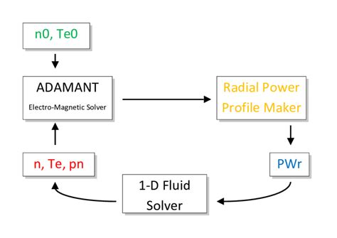 Image result for Iterative Loop