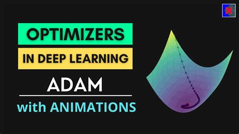 Toradh íomhá ar Adam Optimizer algorithm