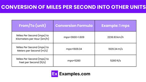 Image result for Convert Miles per Gallon to Miles per Hour