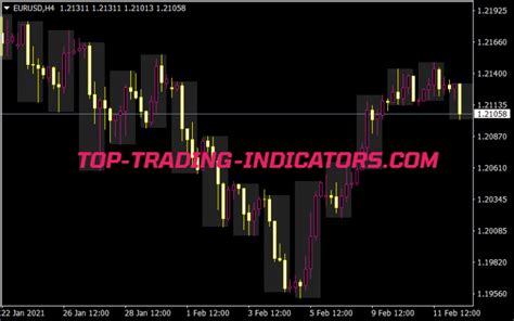 Image result for MT5 Local Time Indicator