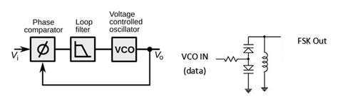 Image result for 8 FSK Modulation