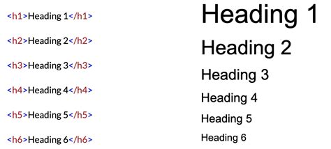 Image result for Key Points of HTML