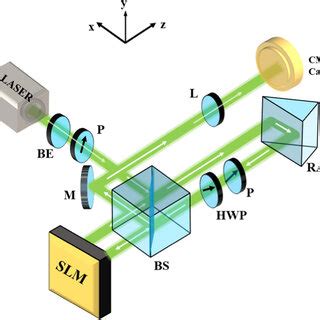 Image result for Phase Light Modulator