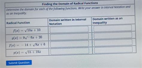 How to Find Domain of Radical Function に対する画像結果