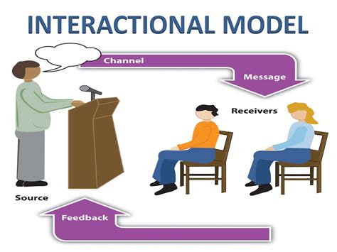 Image result for Linear vs Transactional Communication Model