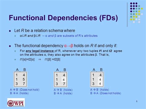 Toradh íomhá ar General Table Normalization Functional Dependency Diagram