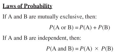 Equation for Finding Probability of Type 2 Error AP Stat के लिए छवि परिणाम