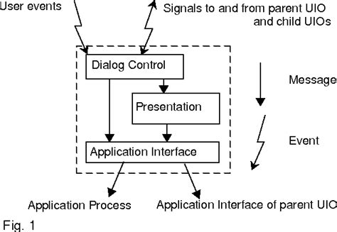 Image result for User Interface Framework Design