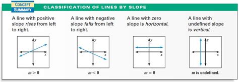 Undefined Slope Sign に対する画像結果