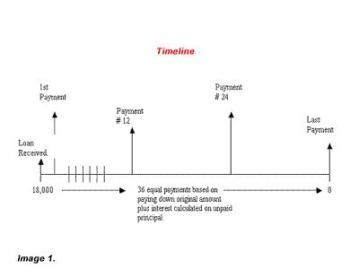 Image result for Simple Interest Rate Formula Calculate Time Pin