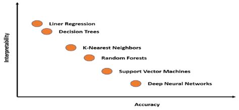Toradh íomhá ar Deep Learning Interpretability
