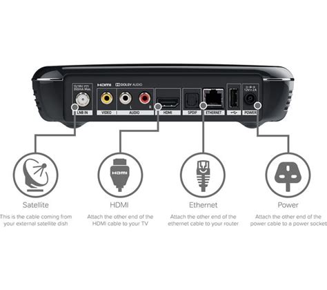 Image result for How to Set Up a Humax Freesat Box