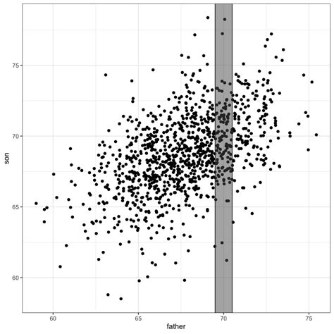 Simple Linear Regression Figure に対する画像結果
