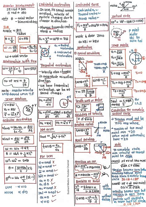 Afbeeldingsresultaten voor Circular Motion Formulas