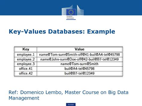 Image result for Query Key Value Database Retrieval