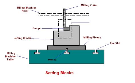 Image result for Setting Out Point Block Work Drawing