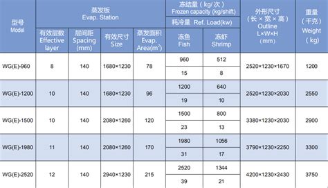 Toradh íomhá ar Frigabhorn Nf Model for Blast Freezer